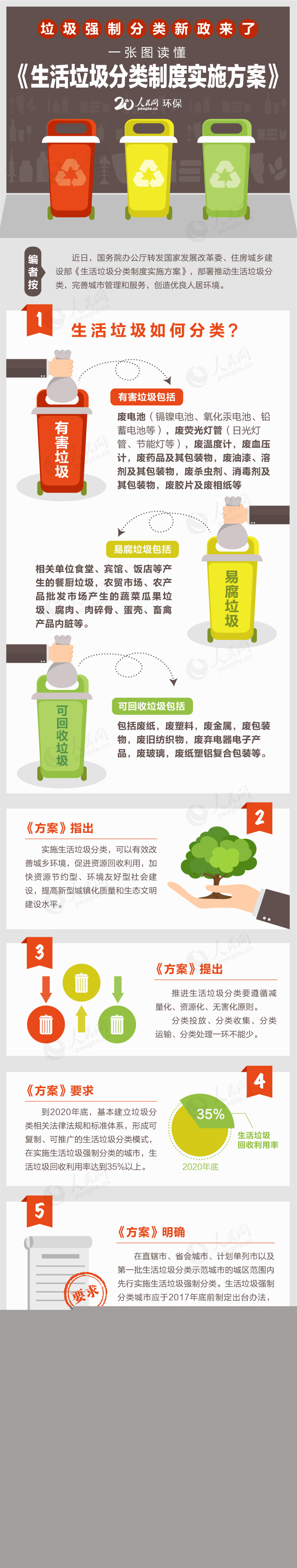 圖解：《生活垃圾分類制度實施方案》-榮尚熱能