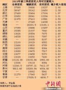 “十三五”10大政策將影響你的錢包-榮尚熱能