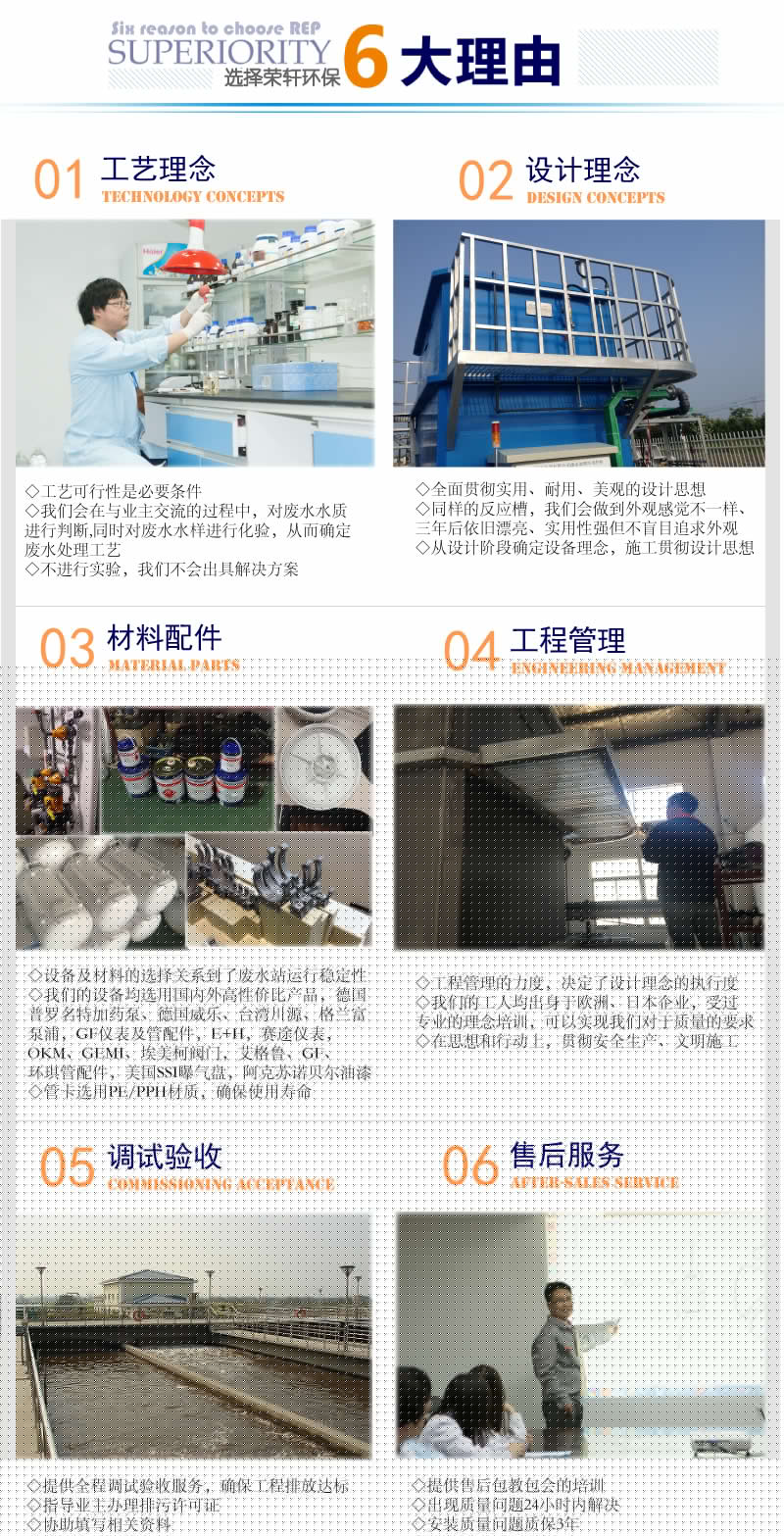 生物脫氮除磷工藝設(shè)計-榮尚熱能